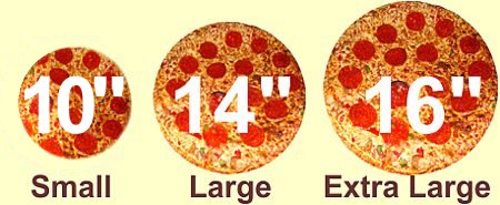 Pizza Size Chart
